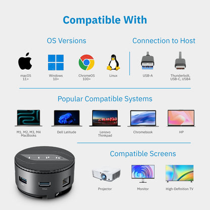 CentroM3 Multi-Port USB-C Docking Station
