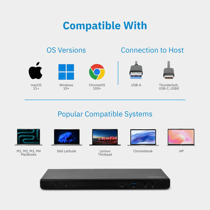 Centro1080 Triple Display USB-C Docking Station - CODi Worldwide