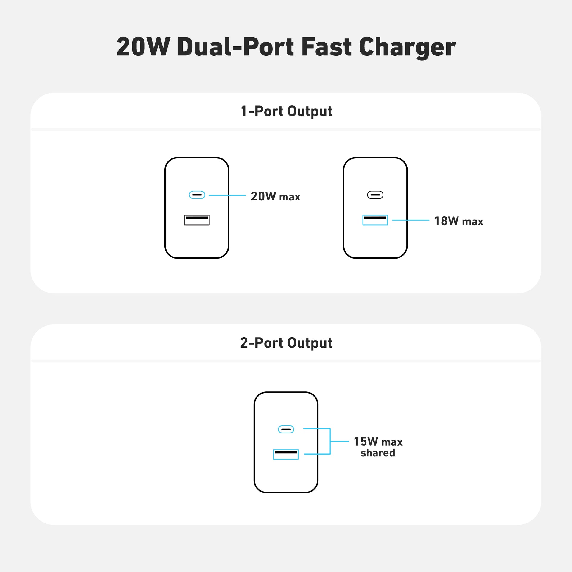 20W Dual Port Wall Charger, USB-C & USB-A Outputs - CODi Worldwide